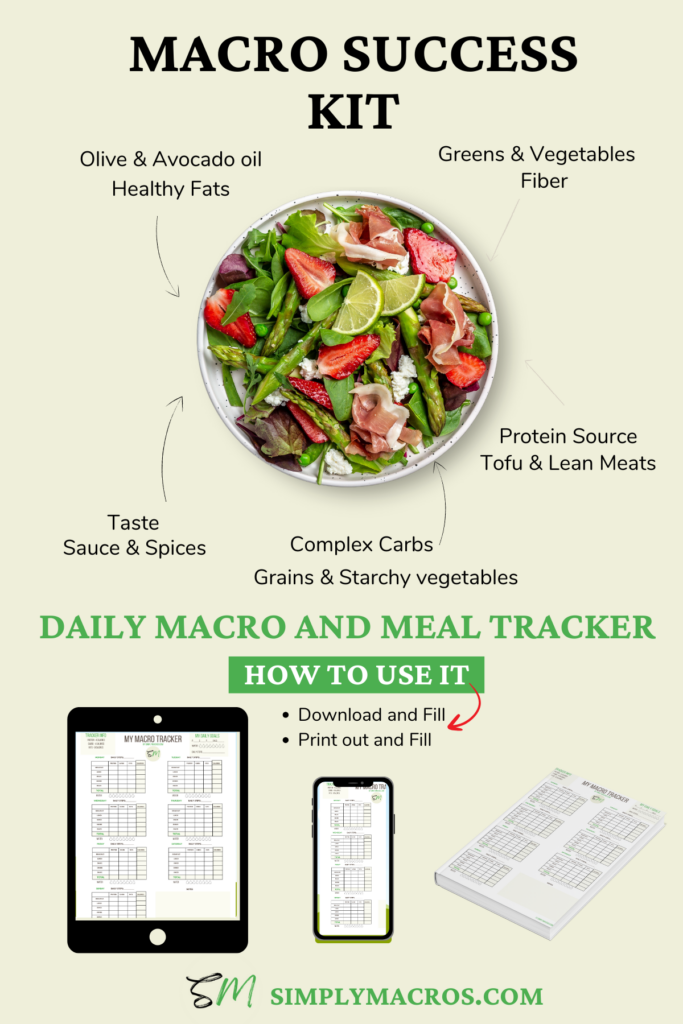 Macro success kit photo with information on how to track your macros after you have used the calculator.